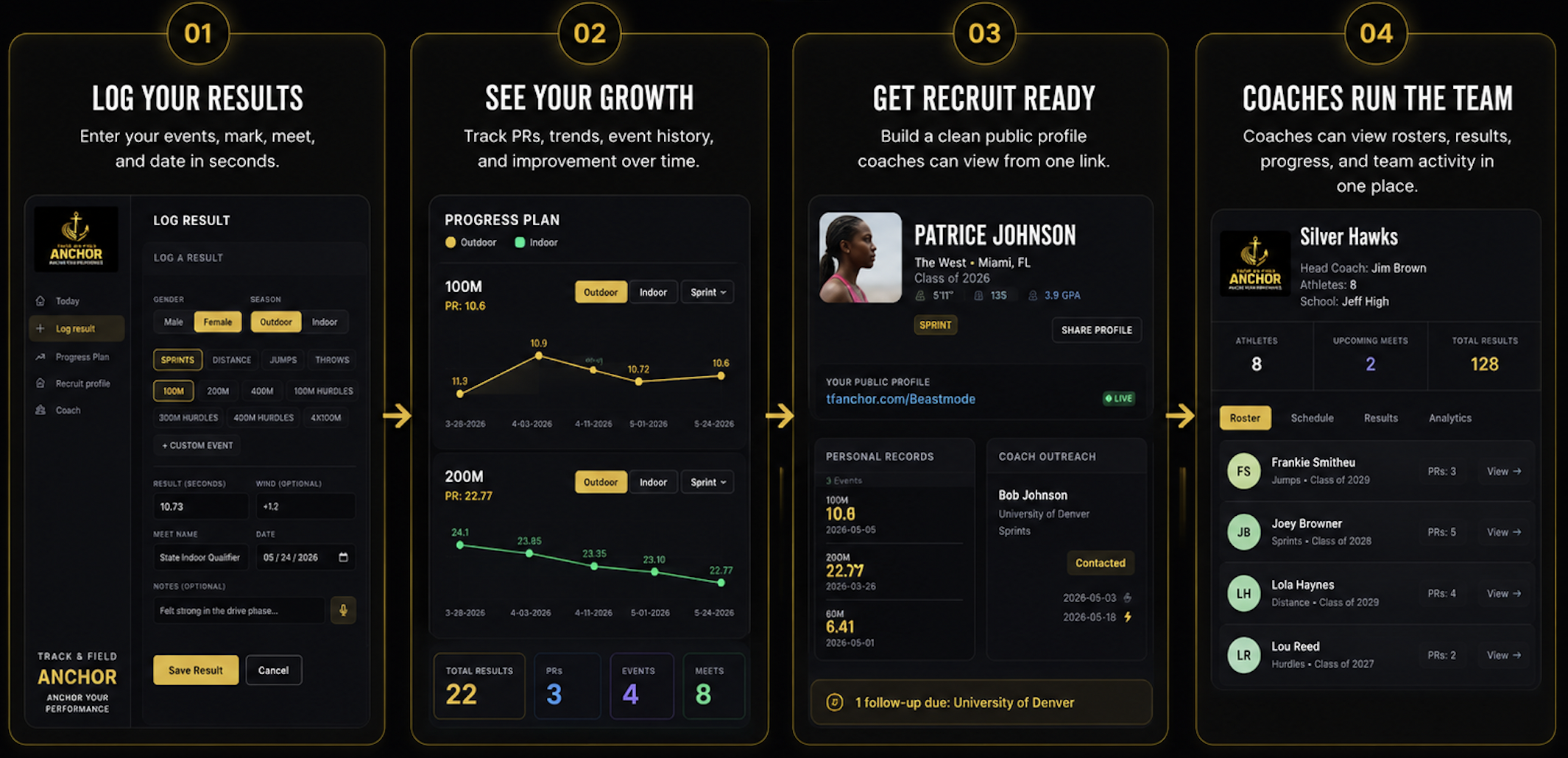 Track and Field Anchor app screens — dashboard, PR tracking, recruit profile, and growth charts